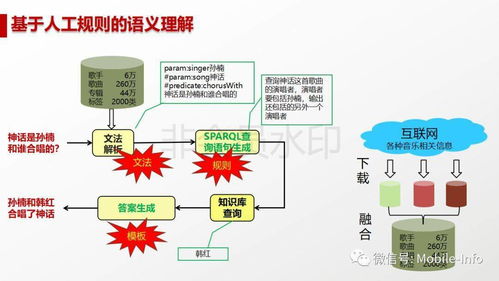 人工智能ai的现状与未来