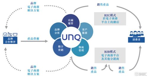 深耕日本快消品,二度冲刺ipo的优趣汇底气何在